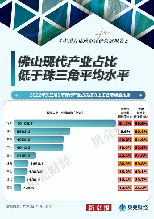 佛山外貿半年報 出口跳水，信息技術咨詢服務逆勢增長